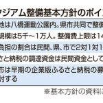新スタジアム整備、基本方針に３者で合意　企業版ふるさと納税、募集開始へ