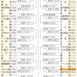08/02 21:51サッカー天皇杯本大会　愛媛ＦＣ８月19日初戦、ＦＣ今治は２回戦から